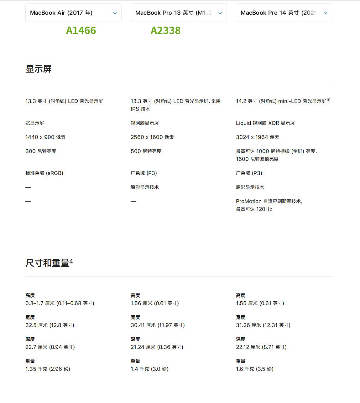 14寸对比2021秋.jpg